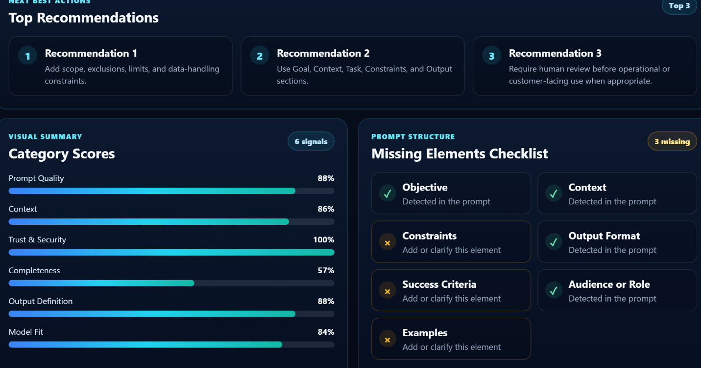 Prompt Intelligence recommendations and category scores