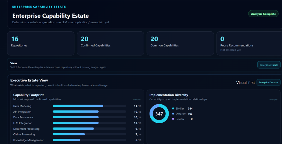 Capability Intelligence enterprise capability estate preview